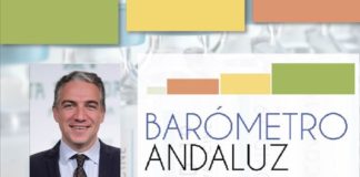 ¿Ha manipulado Bendodo la encuesta del CIS andaluz?