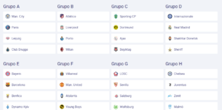 Sorteo fácil en Champions para los equipos españoles