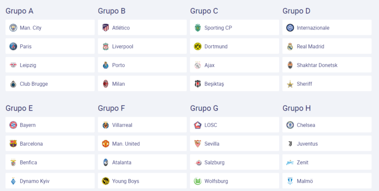 Sorteo fácil en Champions para los equipos españoles