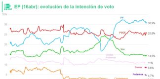 Lo que no nos están contando en las encuestas