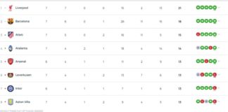 Y ahora… no les gusta la Champions